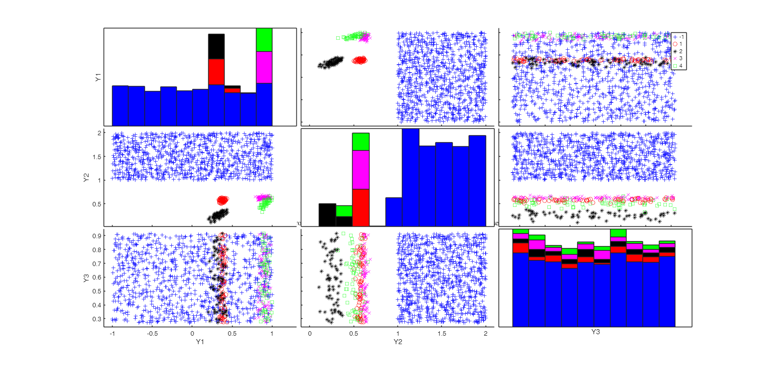 Click here for the graphical output of this example (link to Ro.S.A. website)